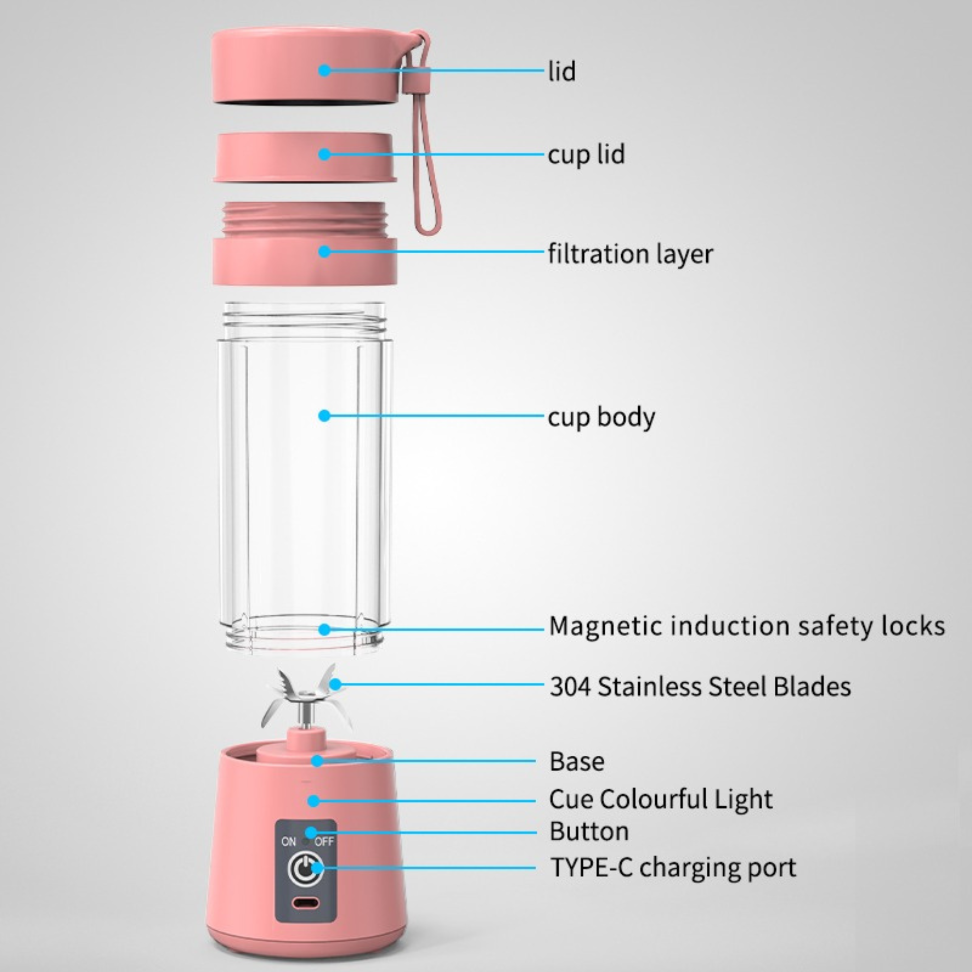 MODE BLEND Portable USB Blender Rechargeable, 400ml, 6-Blade, Smoothie & Protein Shake Maker